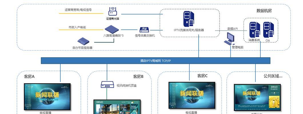网关接入iptv的步骤是什么？接入后如何配置？
