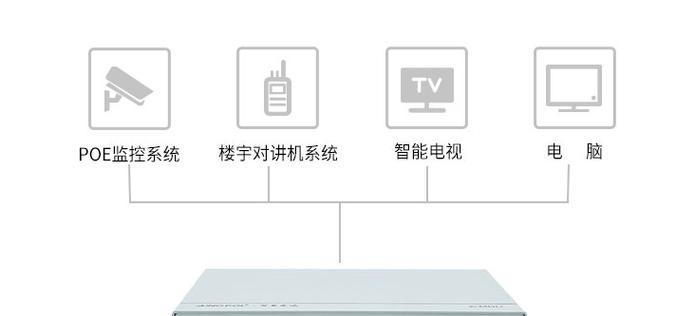网关接入iptv的步骤是什么？接入后如何配置？