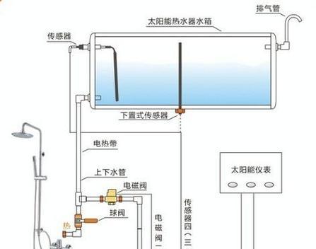 热水器花连接管的安装方法是什么？需要注意什么？