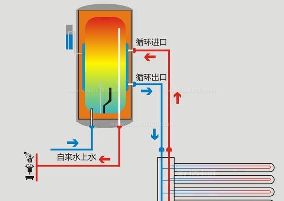 热水器花连接管的安装方法是什么？需要注意什么？