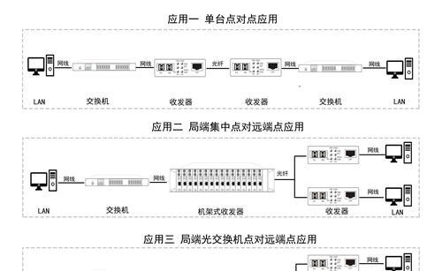 监控全光纤以太网连接步骤是什么？