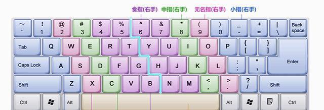 双手敲键盘在平板电脑上的学习方法是什么？