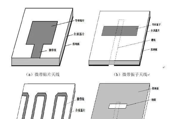 路由器天线发射波段种类？不同波段对信号有何影响？