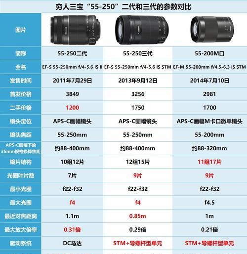 拍鸟相机推荐尼康镜头怎么选？选择镜头的技巧是什么？
