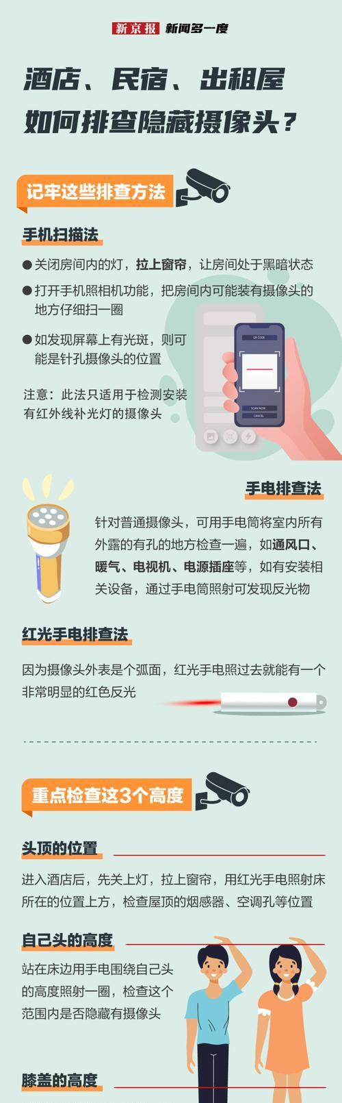手机摄像头镜面的作用是什么？如何保养？