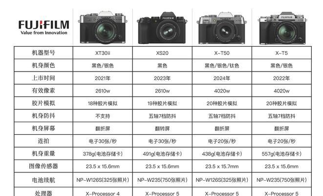 富士xt50充电器功率是多少？选择充电器时应注意什么？