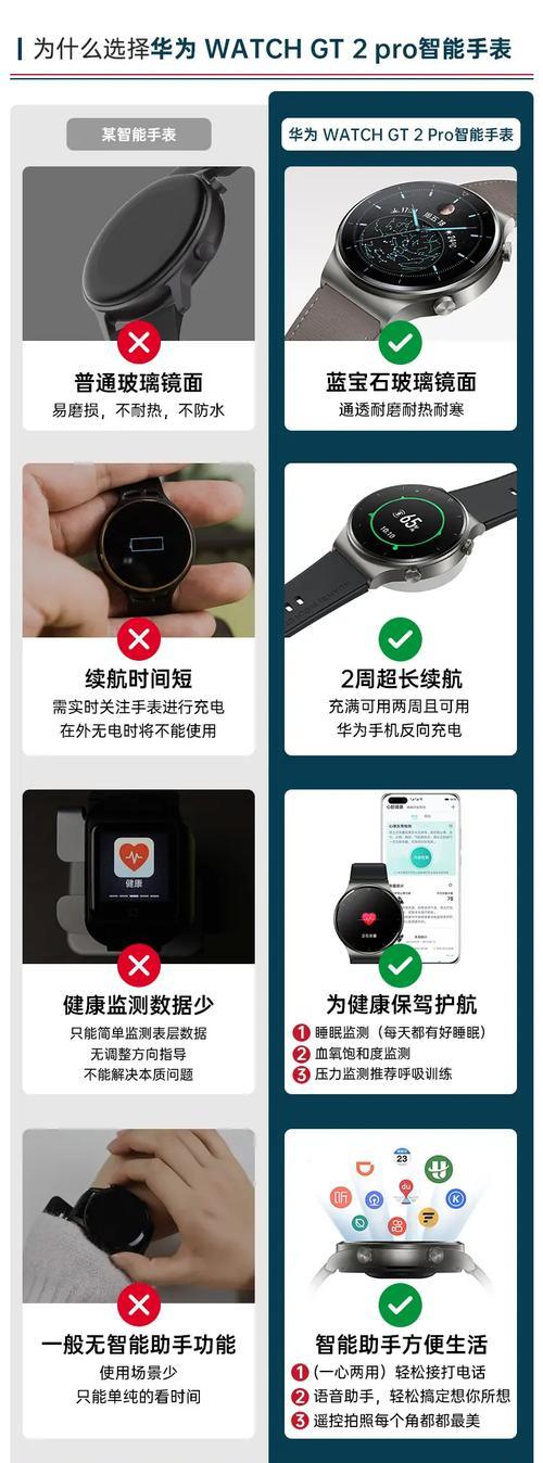 智能手表退货后如何恢复出厂设置？恢复过程中需要注意什么？