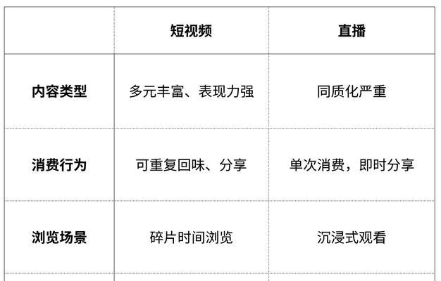 眼镜直播间的视频播放方法是什么？