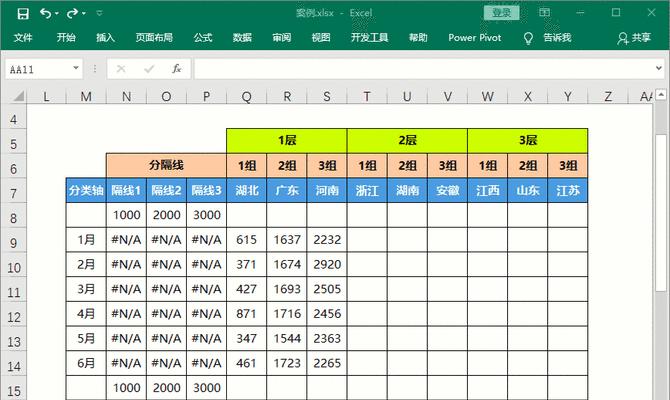 平板电脑销量动态图表怎么看？如何解读销量图表？