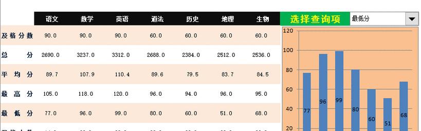 平板电脑销量动态图表怎么看？如何解读销量图表？