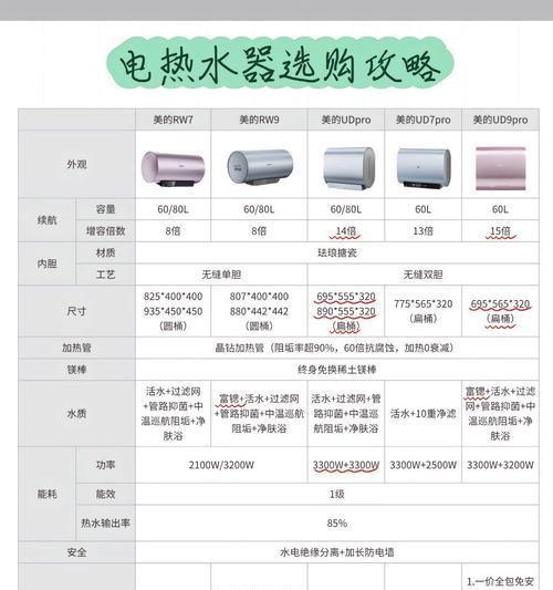 美的热水器型号有哪些？适合喝水的是哪款？