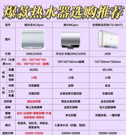 美的热水器型号有哪些？适合喝水的是哪款？