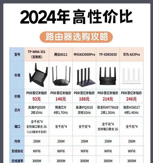 讯捷路由器在市场上的排名如何？选择时应注意什么？