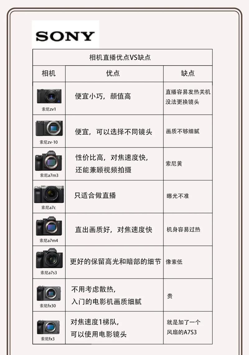 索尼相机直播人物设置步骤？设置中常见问题有哪些？