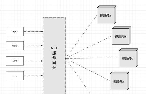 集中式车载网关设置步骤是什么？如何配置？