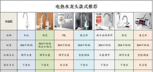电热立式热水器使用步骤是什么？