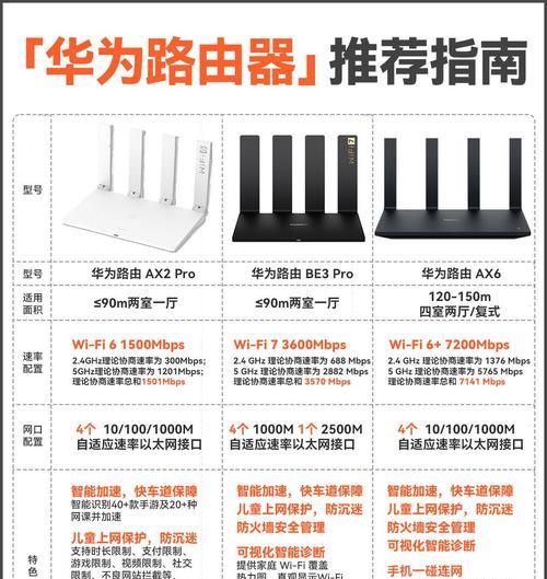 哪个牌子的便宜路由器性价比高？如何选择？