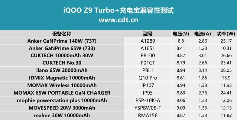 iqoo9充电器有哪些功能？如何选择合适的充电器？