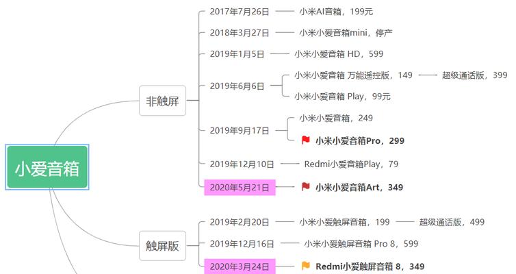 小爱音箱灯关闭操作指南？