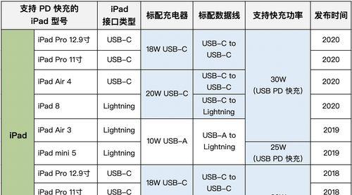苹果16适合使用哪种充电器？快速充电器的选购技巧是什么？