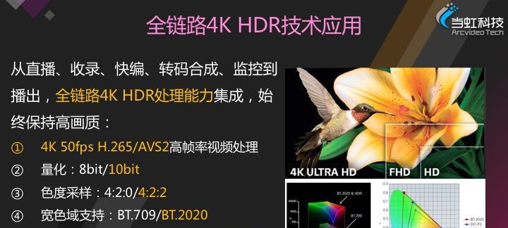 农村收视机顶盒怎么用？安装和操作指南是什么？