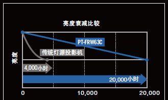 松下数码相机怎么调亮度？调整亮度对照片有何影响？