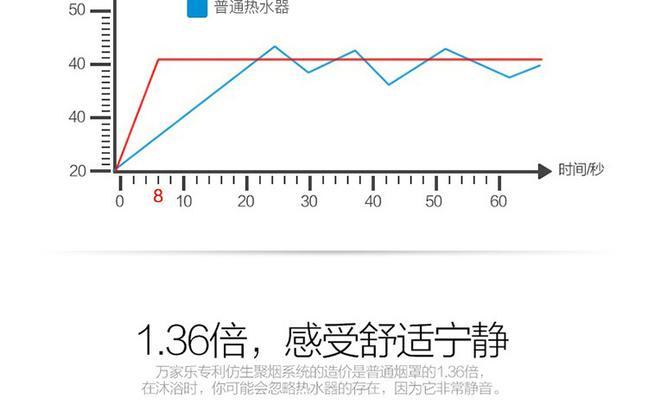 断电记忆热水器的工作原理是什么？如何使用？