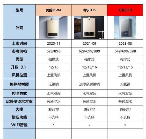 没有燃气时如何使用热水器？有哪些替代方案？