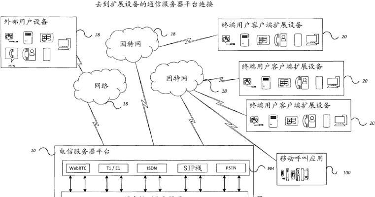 电信云终端与机顶盒的连接步骤是什么？