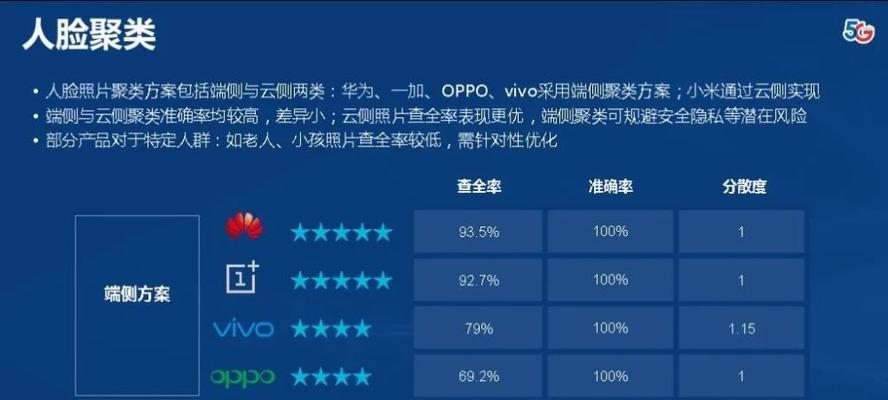 电信云终端与机顶盒的连接步骤是什么？
