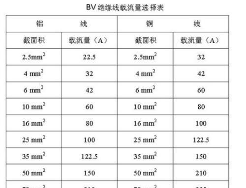 爱玛优贝充电器的电压是多少？
