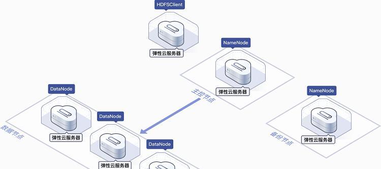 华为云服务器设备选购指南是什么？如何评估性能需求？