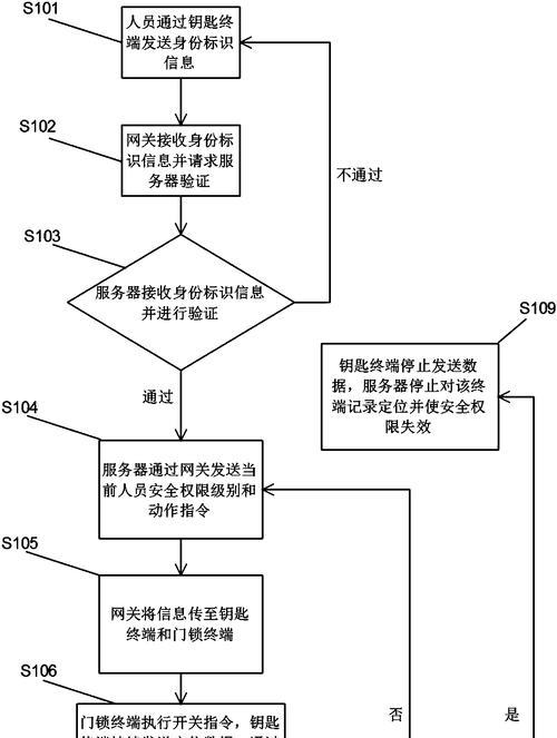 主网关绑定步骤是什么？遇到问题如何解决？