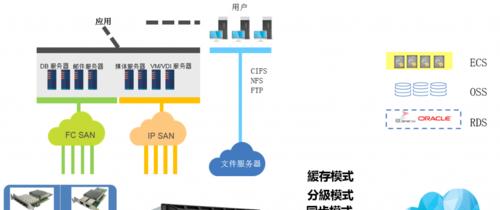 八核主机服务器设置方法是什么？如何配置？