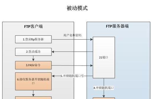 新服务器通用配置设置步骤是什么？配置后如何进行测试？