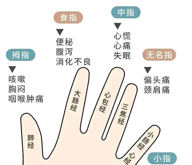 画画时手写笔字手抖是什么原因？如何改善？