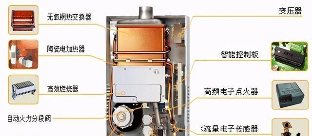 风暖热水器无法关闭原因？如何解决？