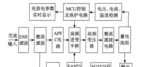 储水式热水器神机工作原理是什么？如何维护？