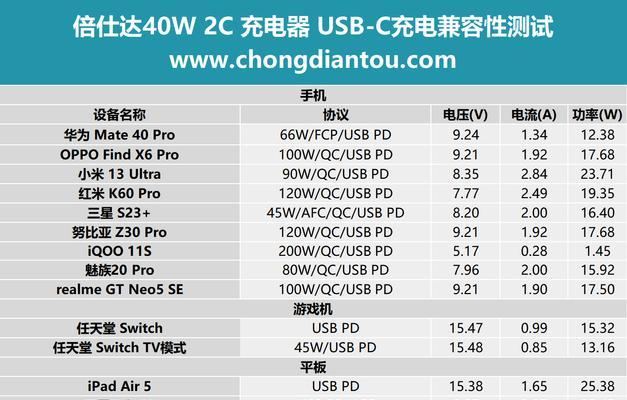充电器输出功率如何测量？是否需要专业设备？