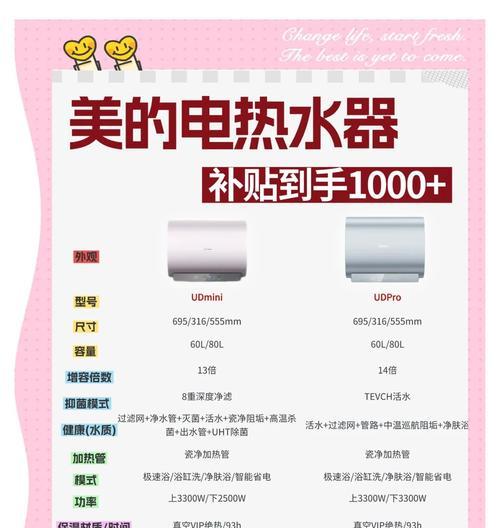 电热水器工作原理及其耗电情况如何？