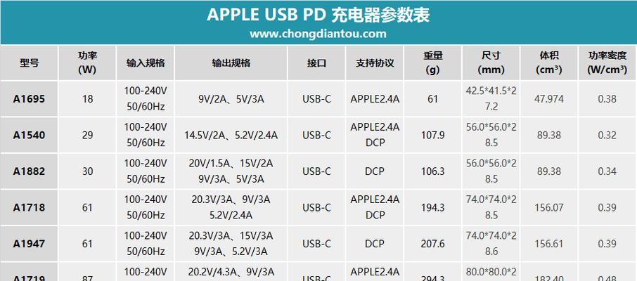 苹果充电器PD与原装充电器的区别是什么？性能上如何选择？