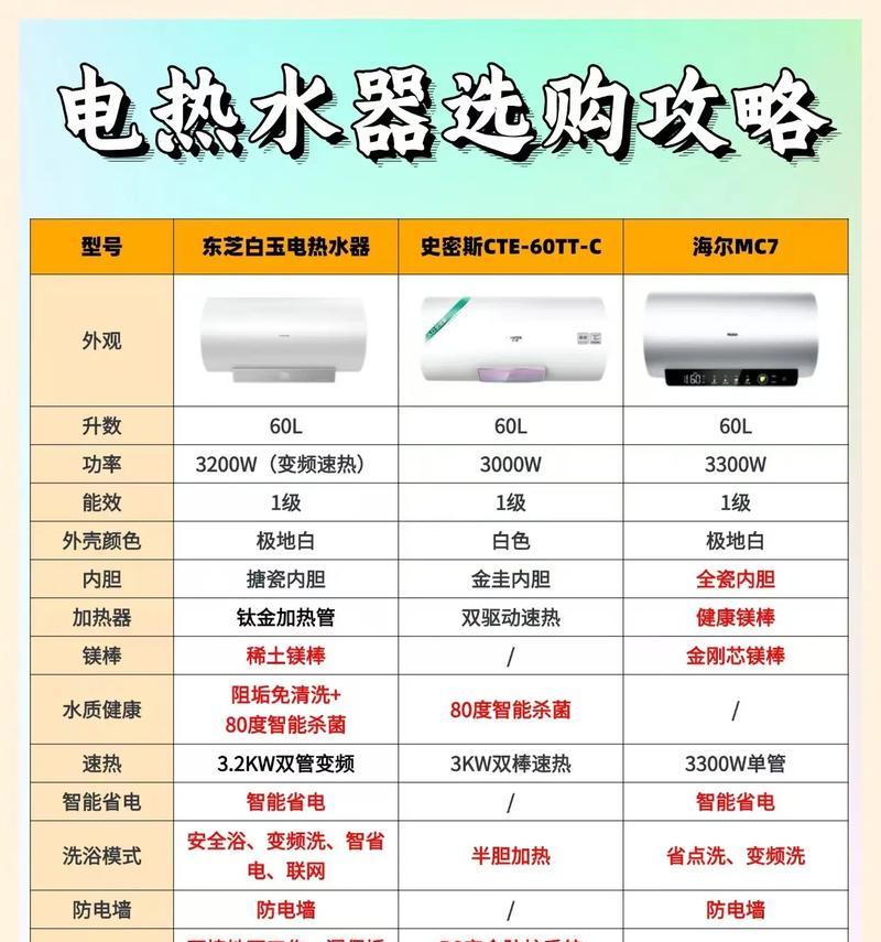 热水器品牌是什么意思？如何选择合适的热水器品牌？