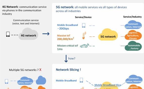 天选路由器设置5g优先的方法是什么？如何确保5g网络优先连接？