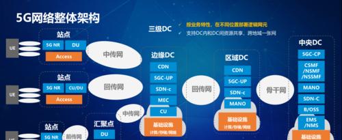 天选路由器设置5g优先的方法是什么？如何确保5g网络优先连接？