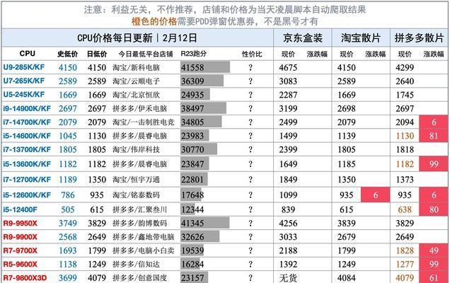 显卡功耗的计算方法是什么？计算错误会影响性能吗？