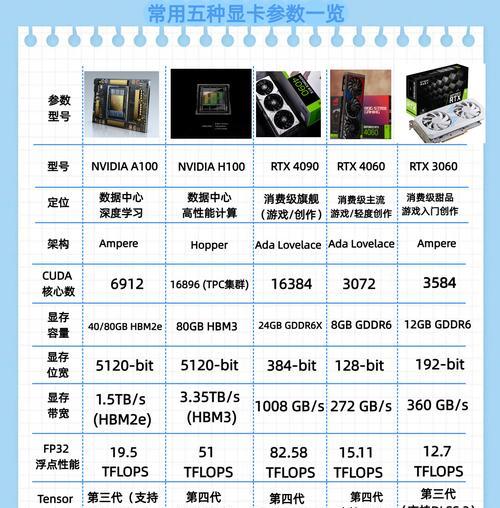 显卡功耗的计算方法是什么？计算错误会影响性能吗？