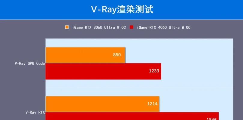 显卡功耗的计算方法是什么？计算错误会影响性能吗？