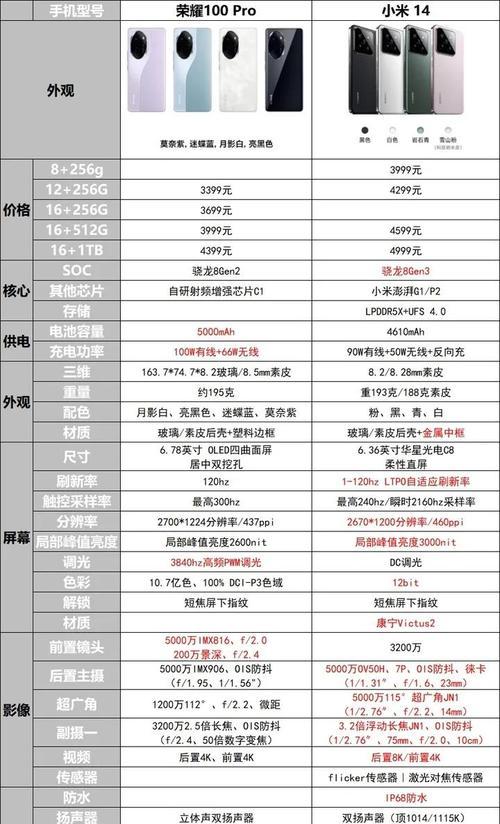 荣耀手机如何与小米手机位置同步？