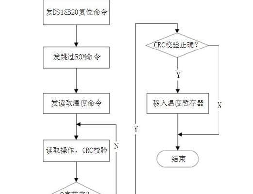 一加电源适配器维修是什么？维修流程是怎样的？