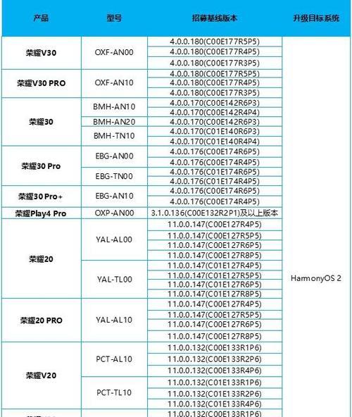 荣耀该怎么改造手机型号？荣耀手机型号的改造方法是什么？